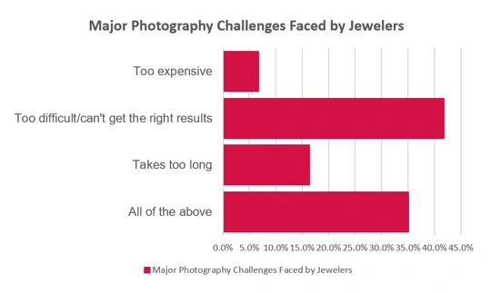 How to Take Quality Jewelry Photos and Videos Yourself 2 graph how to take professional quality jewelry images and videos yourself