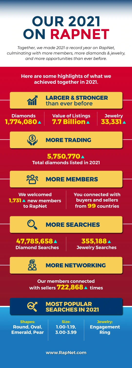 Rapaport Trade Year In Review 2021 1 rn eoy infographic year review 2021 f 010422 v14e