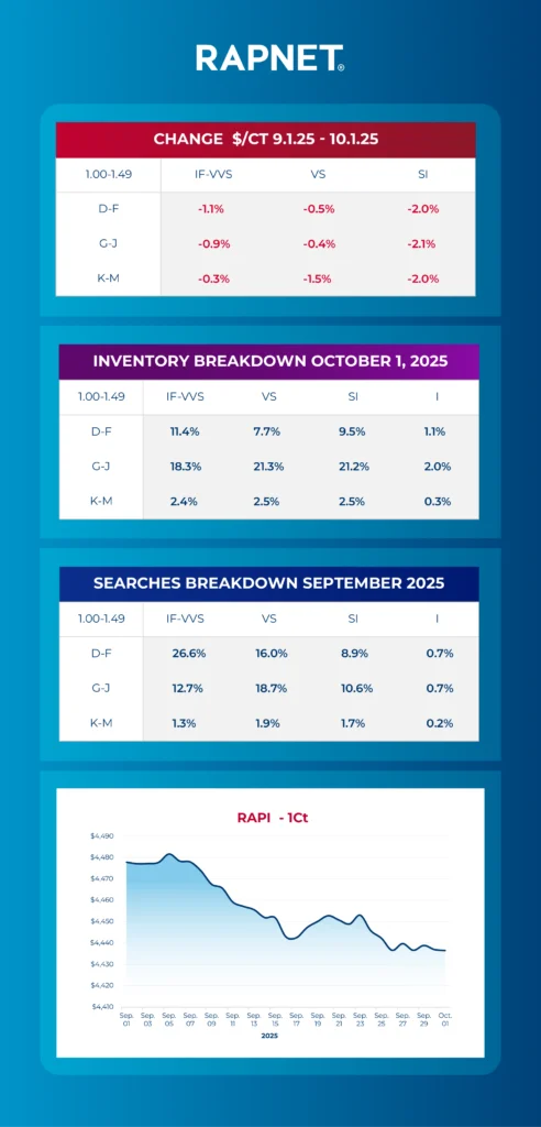 The Diamond Pulse - October 2025 2 TDP9 LinkedIn Infographic 1920px
