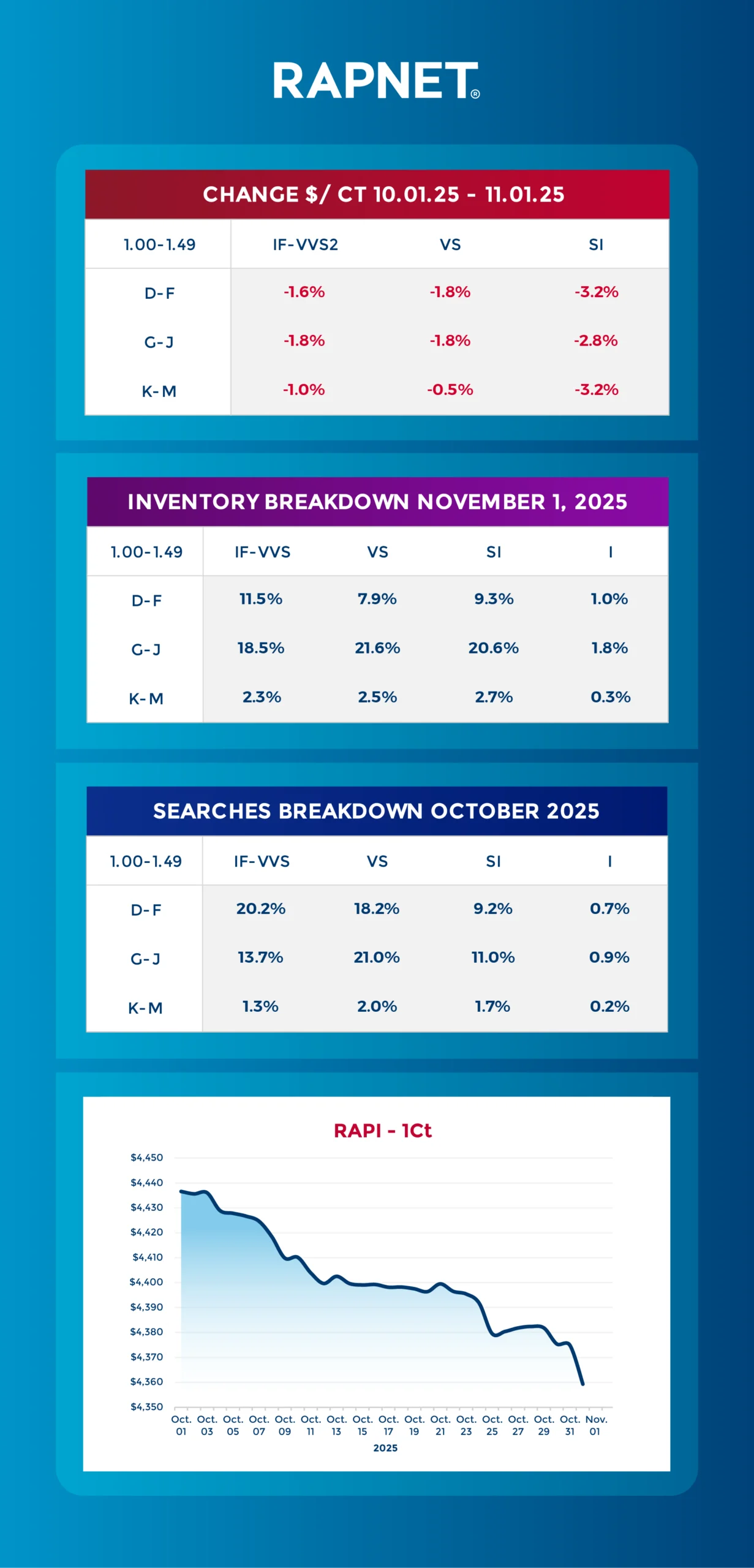 The Diamond Pulse - November 2025 2 Diamond Pulse Nov 10 infographic scaled