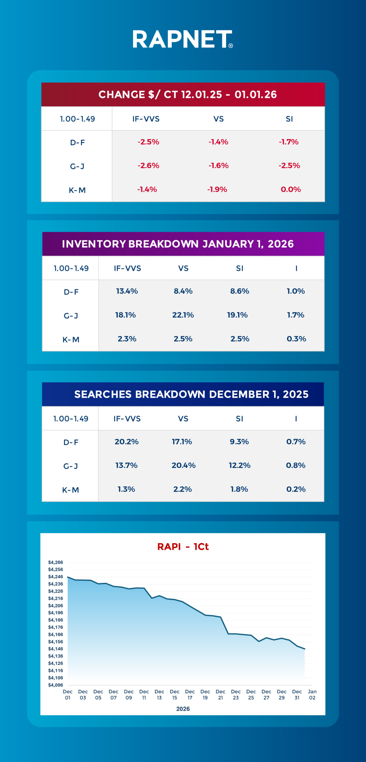 The Diamond Pulse - January 2026 2 RN Monthly LinkedIn Blog January 26 fixed LinkedIn Infographic 1920px scaled