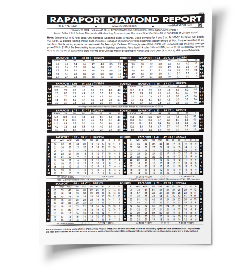 Rapaport Price List image