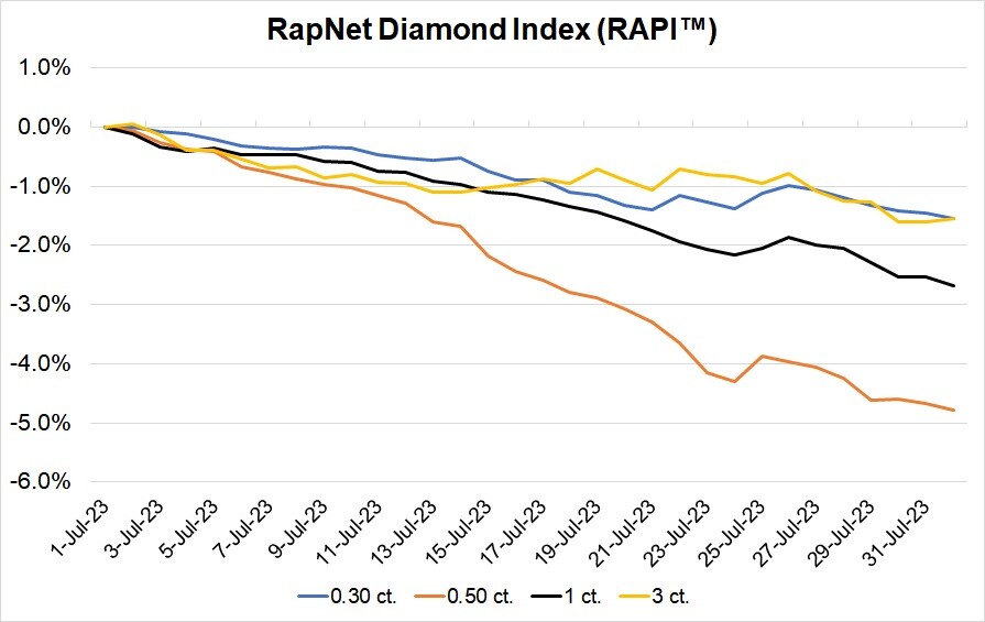 PRS RAPI Graph Aug 2023 JF 080123 