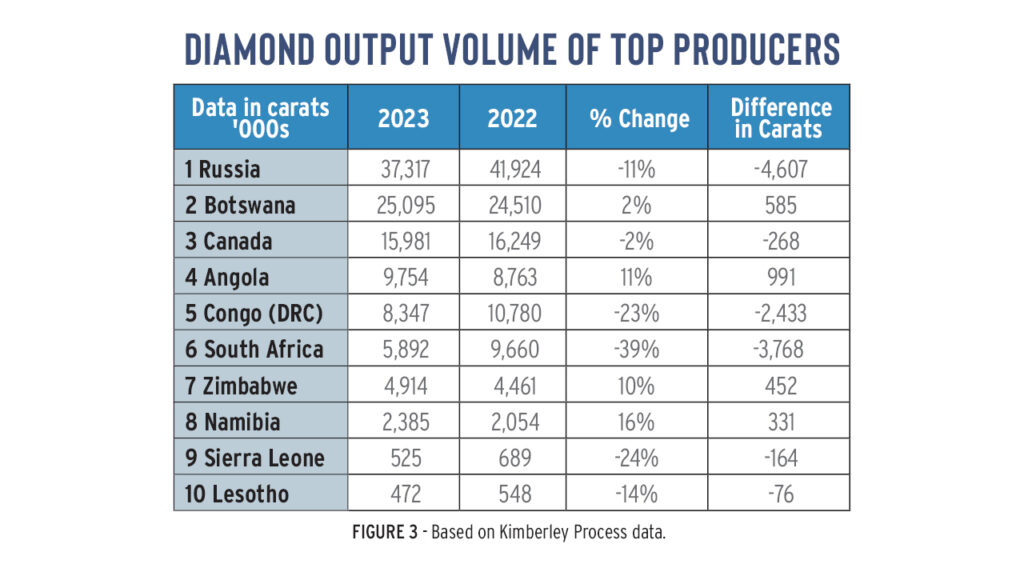 diamond output volume graph