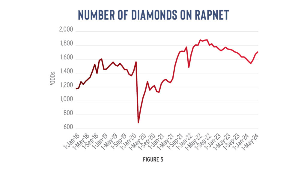 diamonds on rapnet graph