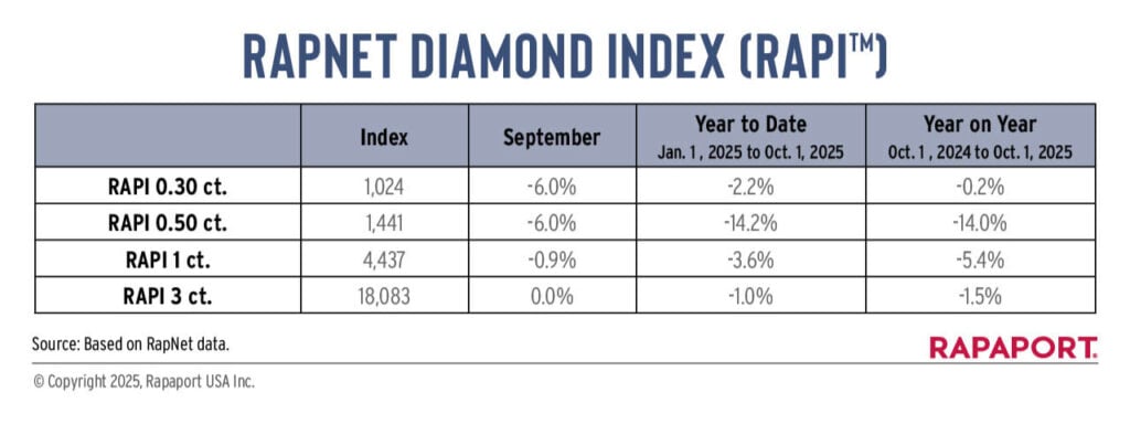 RapNet Diamond Index image