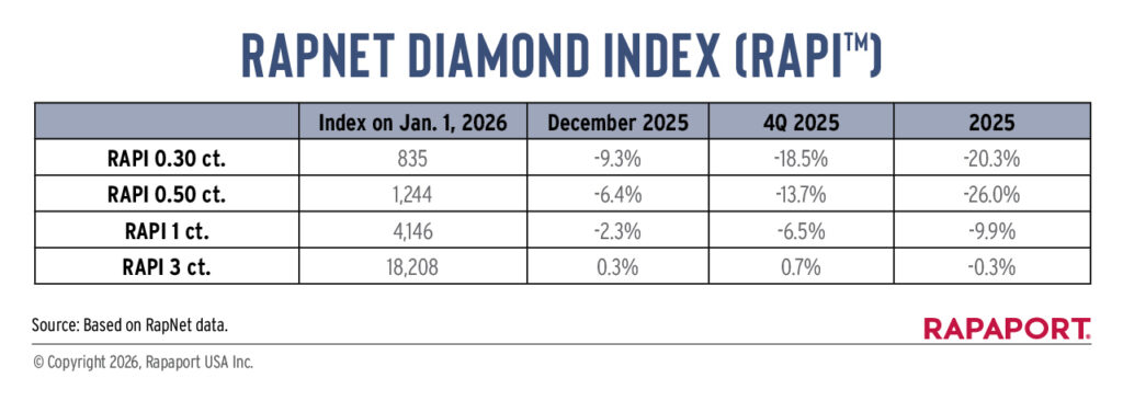 RapNet Diamond Index 2025 image