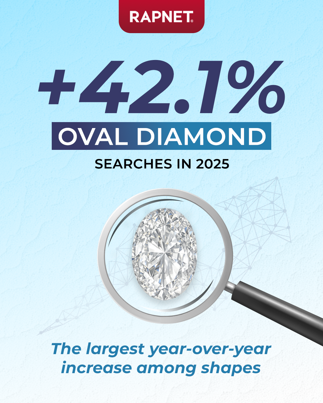 Oval diamond searches on Rapaport Trade in 2025 image