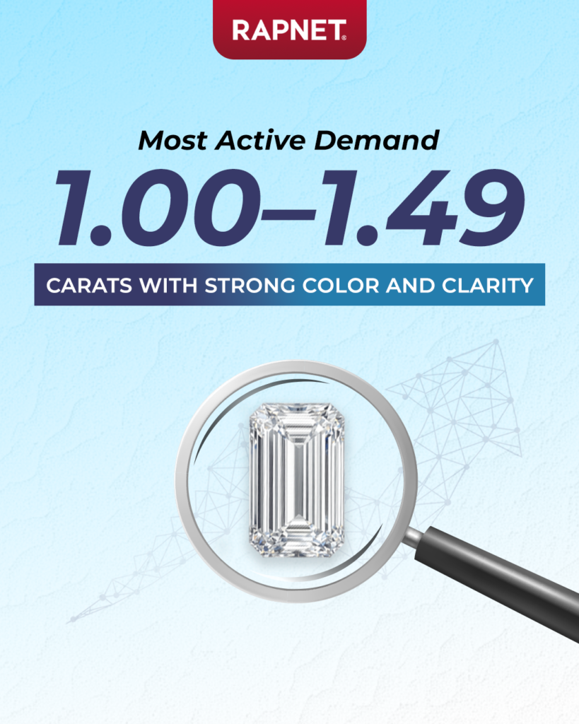 Diamond carat and color searches on Rapaport Trade in 2025 image