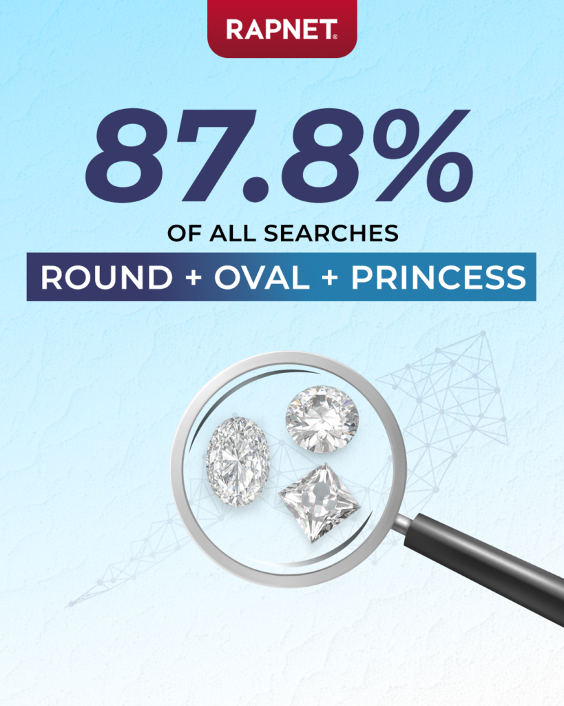 Round and oval diamond searches on Rapaport Trade in 2025 image