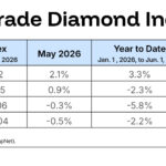 Prices of Small Diamonds Recover