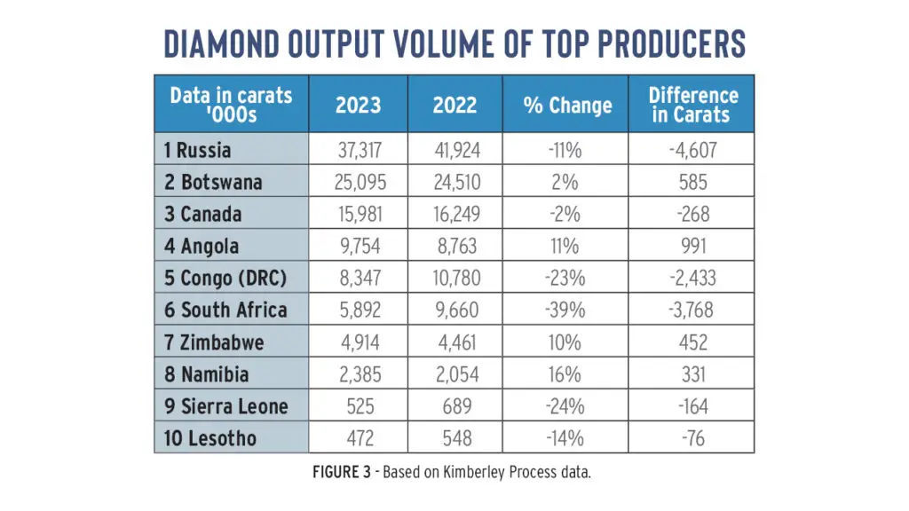diamond output volume graph