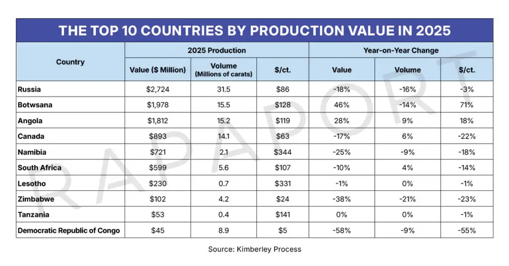 The top 10 countries by production value in 2025 image