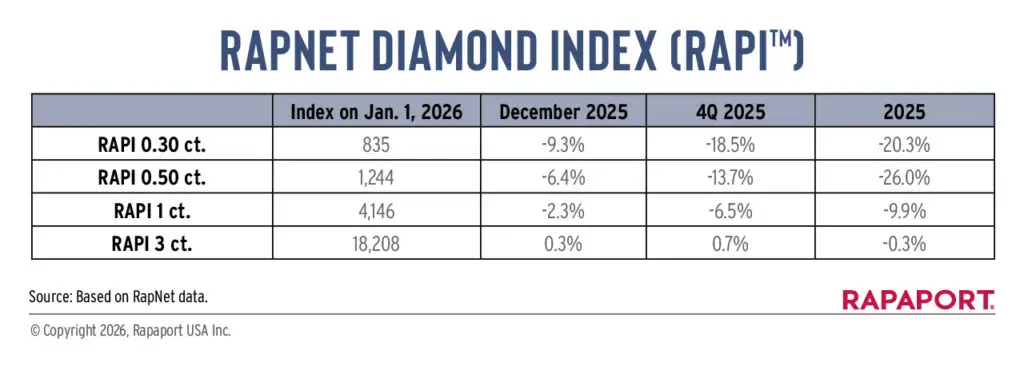 RapNet Diamond Index 2025 image